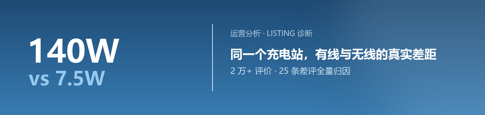 电商 listing 诊断报告