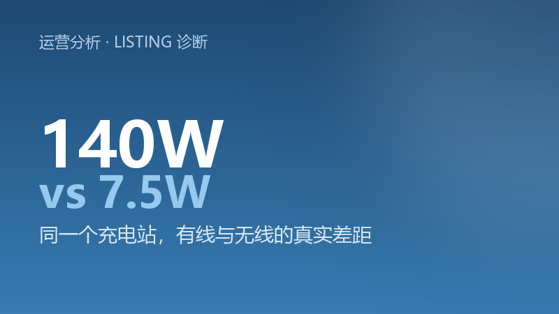 电商 listing 诊断报告首页