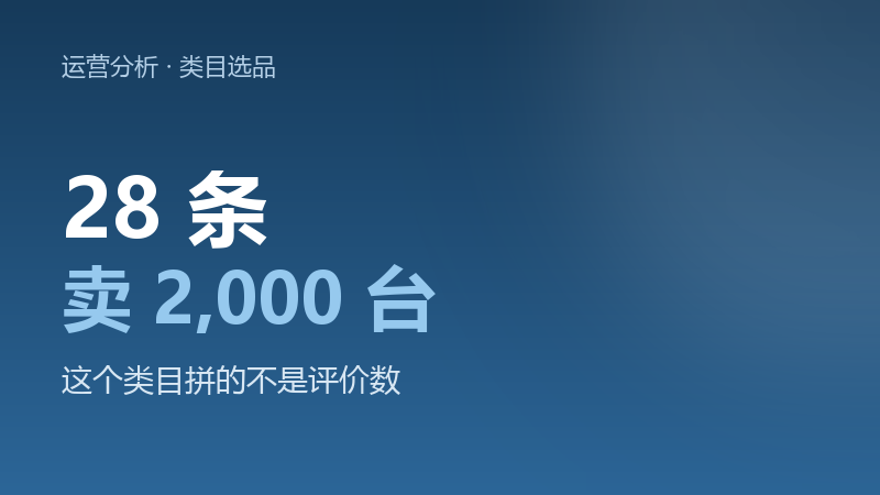 亚马逊类目选品分析报告首页